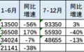 2020年6月新能源客车分析:城市公交仍是新能源客车核心主力市场