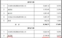 妙可蓝多的财务乱局 | 谁动了它的奶酪?