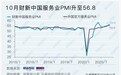 10月财新中国服务业PMI升至56.8,连续六个月处于扩张区间