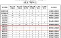浙江第二批未来社区试点名单公示,宁波2个项目入围,均为全拆重建类