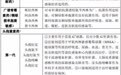 一文理清:各类抗菌药物的特点及选用