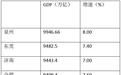 GDP万亿城市扩围:泉州、济南无悬念,南通、合肥还差临门一脚