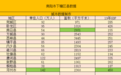 南阳下辖区数据，邓州市经济总量第一