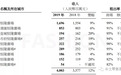 内地客不去香港 刺激上海恒隆广场去年销售暴涨21%