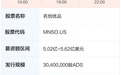 美股打新 | 名创优品(MNSO.US)成长空间很大,预计申购100股可以中签10股