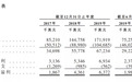 港股打新 | Vesync(02148)基石是最大亮点,预计1手中签率30%