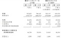 新股消息 | 香港装修承建商德合集团向港交所递表 在当地市场排名第三