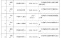 甘肃省具备新冠病毒核酸检测能力医疗卫生机构名单公布