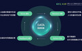 神策数据:经1500+家企业数字化运营验证,提出了全新SDAF运营框架