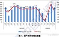中国信通院:5月国内手机市场出货量达3375.9万部,5G手机占比达46.3%