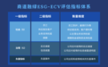 机构评估上证50公司新冠疫情应对：上海机场等9家公司优秀 总体优良