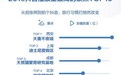 抖音发布2019数据报告 西安大唐不夜城成全年最火景点