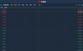 港股异动︱附属AAGL获中铁友嘉实业入股30%涉资10亿港元 中国全通(00633)高开40%
