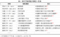 医学史 | 清代卫生防疫机制的引建