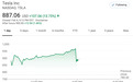 特斯拉(TSLA.US)市值凭啥五天涨了500亿美元