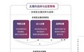 抖音直播怎么玩?这份攻略告诉你答案