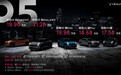 全新轿跑SUV领克05上市,售价17.58—21.28万元