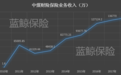 中煤财险3.2亿引战投南烨实业,亏损难止业务结构左摇右摆待明晰