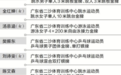 官方!苏炳添获重奖,比肩4大奥运冠军,唯一不足:奖金有点少