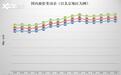 发改委:5月28日国内成品油价格不调整