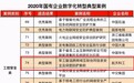 2020年国有企业数字化转型100个典型案例,七〇六所跨网互联榜上有名
