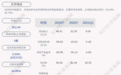 深交所向天齐锂业发出问询函