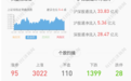 宸展光电:约5624.96万股限售股11月18日解禁,占比43.95%