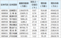 招商银行等26股获北向资金增持额超亿元