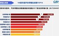 汽车零整比TOP 10,亚洲龙乱入,奔驰C没令人失望