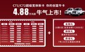东风小康超级宽体新卡C71/C72上市,载货空间达9426L,售4.88万起