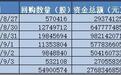 中国平安连续6日回购 8次董监高增持