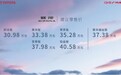 全系2.5L混动 广汽丰田赛那上市 30.98万起售