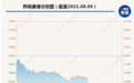 突发闪崩!14万股东懵了,4400亿医药白马股暴跌逾9%
