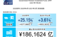 一年狂赚38万亿!日本政府养老投资基金的前世今生(附十大持仓A股股票)