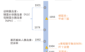 什么是降糖的优质达标?如何做到?|杨文英教授