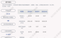 通宇通讯:公司及其下属子公司获得政府补助共计约924万元