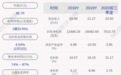 科森科技:公司及子公司获得与收益相关的政府补助共计约3607万元