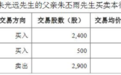 青农商行首席信息官朱光远父亲短线交易 亏损761元