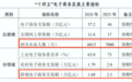 2021跨境电商产业发展盘点:诚信筑基 模式蝶变 品牌腾飞