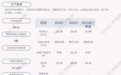 王子新材:2021年第三季度净利润约1567万元,同比下降24.52%