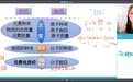 初中化学粒子常考知识点汇总,跟着新东方在线掌握核心内容