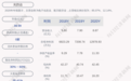 光韵达:姚彩虹延期购回513万股