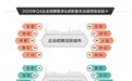 58同城勾勒2020四季度人才流动"城市地图"： 京津冀城市群招聘需求同比增幅超50%