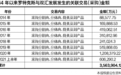万隆违背承诺:双汇发展的关联交易探秘