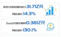 创梦天地(01119)估值模型更新:一次性亏损不改长期向好趋势