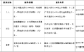 刚刚,中国工商银行、中国农业银行同时发布重要公告