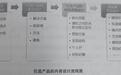 教育培训新形势下,培训机构如何通过精细化运营来寻找突破口