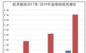 松井股份:新型功能涂层材料隐形冠军,一季度净利润大增62.61%