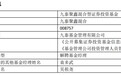 九泰基金吴祖尧因工作调整离任6只混基