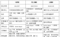 辅材配送平台争雄,区域龙头行稳致远